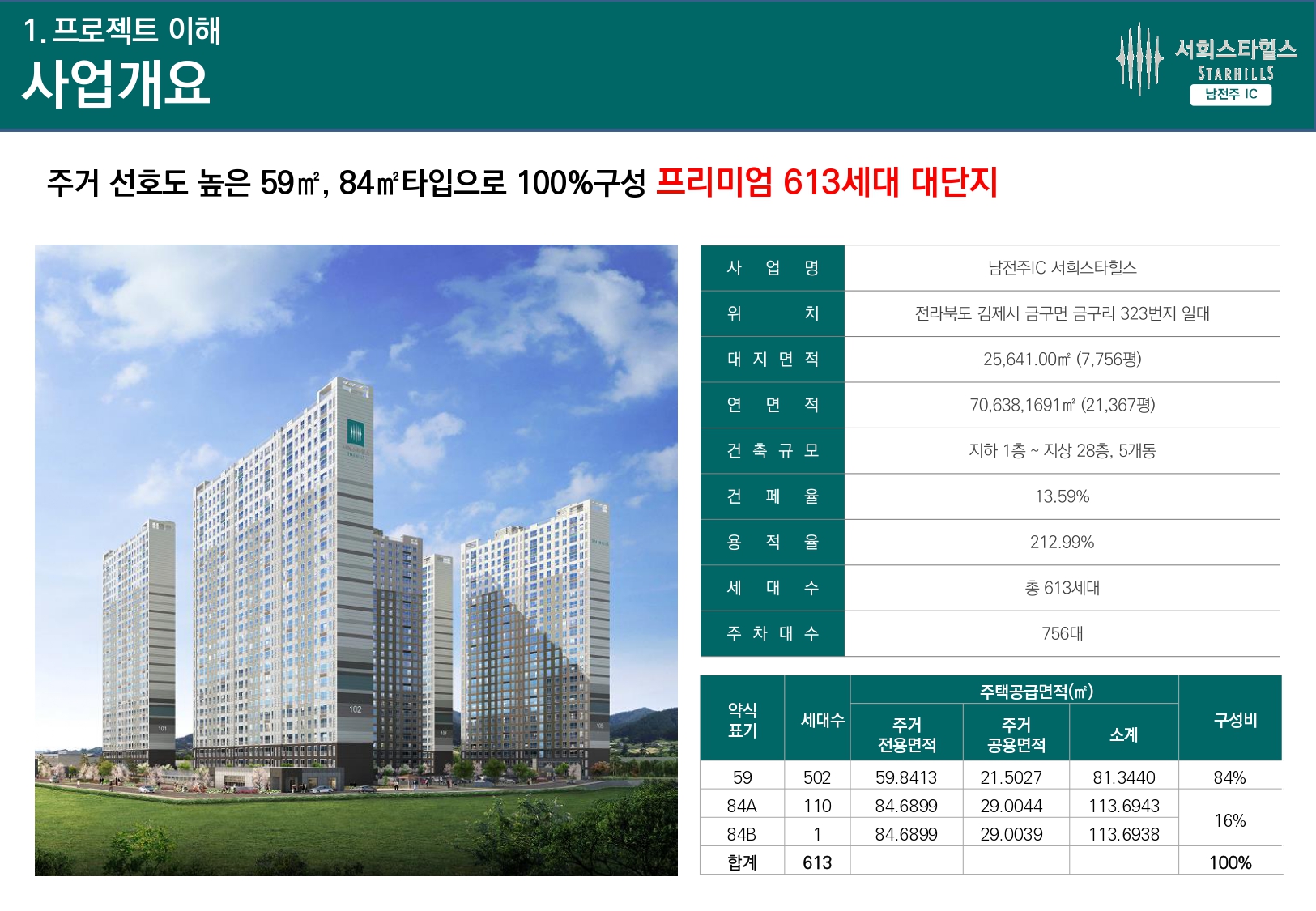 남전주IC 서희스타힐스 사업개요