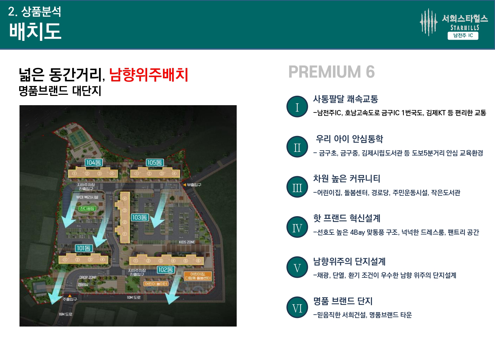 단지배치도